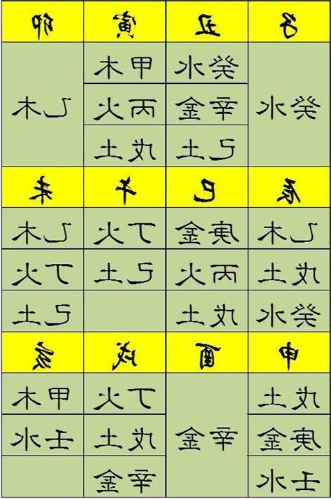 命格 八字
